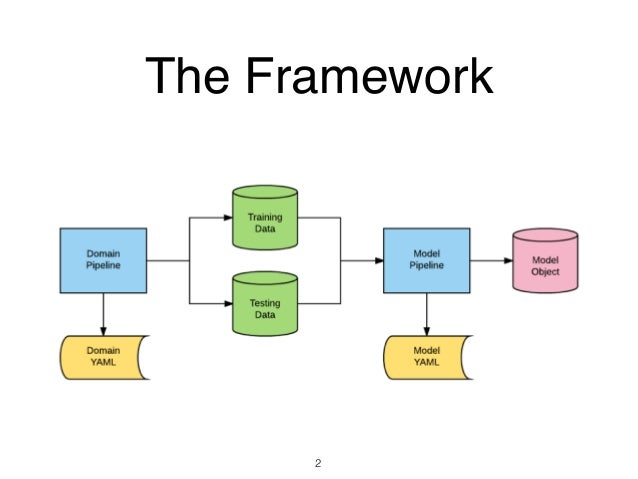 AlphaPy: A Data Science Pipeline in Python