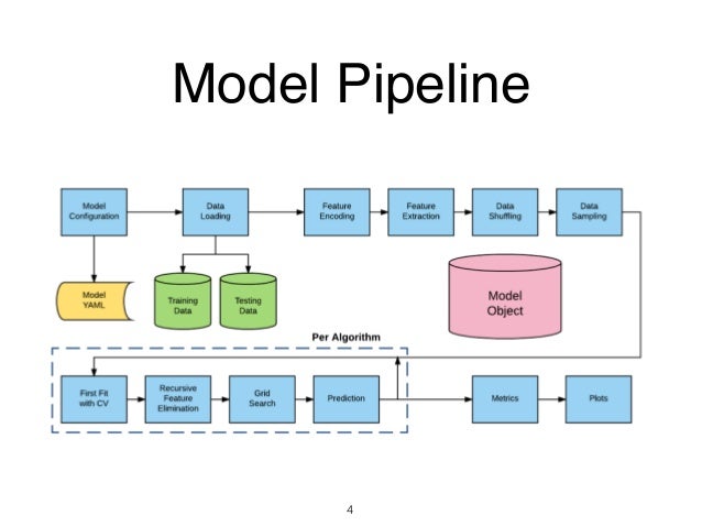 AlphaPy: A Data Science Pipeline in Python