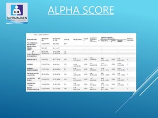 ALPHA SCORE
 