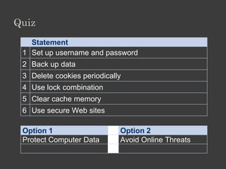 Secure E-mail And Chat

•   Avoid opening e-mail with attachments
•   Do not respond to junk mail
•   Do not respond to unsolicited commercial mail
•   Protect yourself from phishing
•   Chat with known people only
•   Do not open attachments received over IM
 