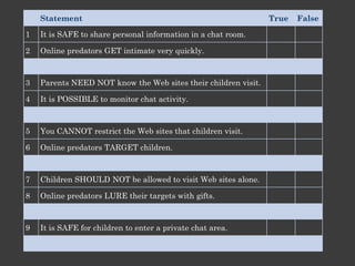 Guidelines

•   Know how predators behave
•   Be suspicious about gifts offered over the Internet
•   Educate your family about online safety measures
•   Tell your family not to give out personal information
•   Guide children when they visit Web sites
•   Be aware of the Web sites that your children visit
•   Block access to inappropriate Web sites
•   Monitor chat activities on your computer
•   Instruct children to leave unpleasant Web sites
 