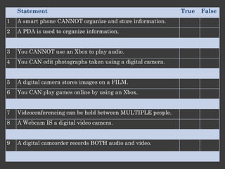• Digital Camera
  – stores images digitally on a memory card or a mini
    hard disk
  – print images directly to a digital printer.

• Digital Video Cameras
  – record both video and audio
  – Store in a digital format on card or DVD or hard
    disk

• Webcam
  – captures images
  – Transmits images across the Internet
 
