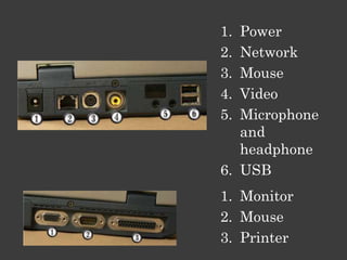 1. Power
2. Network
3. Mouse
4. Video
5. Microphone
   and
   headphone
6. USB
1. Monitor
2. Mouse
3. Printer
 