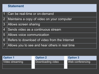 Summary

• Benefits of video in classroom
• develop greater critical literacy skills by comparing
  television or movie segments with own creations
• view difficult, dangerous or expensive experiments or
  activities (recorded with specialists)
• assist in the introduction of disabled students into
  mainstream classes
• show skills that are quicker to learn by observation
  (e.g. sewing a French seam)
• record and analyze student or teacher presentations
 