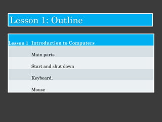 Sort Game & Quick Quiz

•   Mouse
•   Keyboard
•   Scanner
                 Input    Output   Storage
•   Hard Disk    Device   Device   Device
•   CD-ROM
•   Printer
•   Headphone
•   Monitor
•   Floppy
•   Speaker
•   DVD-ROM
•   Microphone
 