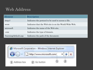 • Components

• Web browser
• Web page
• Website
 