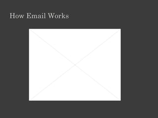 Module 3: Communication On Internet

Lesson 1 E-mail
         Create an Account
         Write and send e-mail
         Manage e-mail


Lesson 2 Instant messaging
         Write and send IM
 