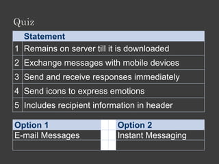 Features

• Create a contact list (buddy list).

• Add, Edit or Delete people from your contact list.

• Know who in your contact list is online at any time.

• Send and receive messages from those in your contact
  list.

• Functions may include: chat, voice, video
 