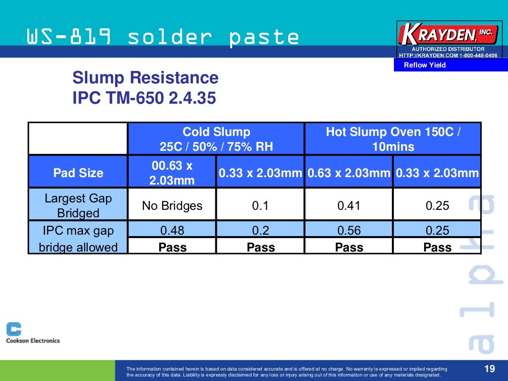 ALPHA WS819 Solder Paste