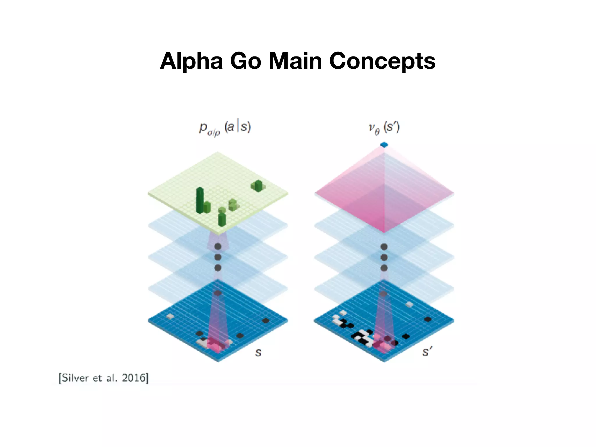 Alpha Go Main Concepts
 
