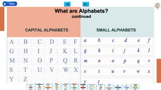 What are Alphabets?
continued
CAPITAL ALPHABETS SMALL ALPHABETS
 