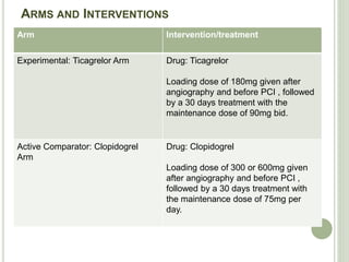 ARMS AND INTERVENTIONS
Arm Intervention/treatment
Experimental: Ticagrelor Arm Drug: Ticagrelor
Loading dose of 180mg given after
angiography and before PCI , followed
by a 30 days treatment with the
maintenance dose of 90mg bid.
Active Comparator: Clopidogrel
Arm
Drug: Clopidogrel
Loading dose of 300 or 600mg given
after angiography and before PCI ,
followed by a 30 days treatment with
the maintenance dose of 75mg per
day.
 