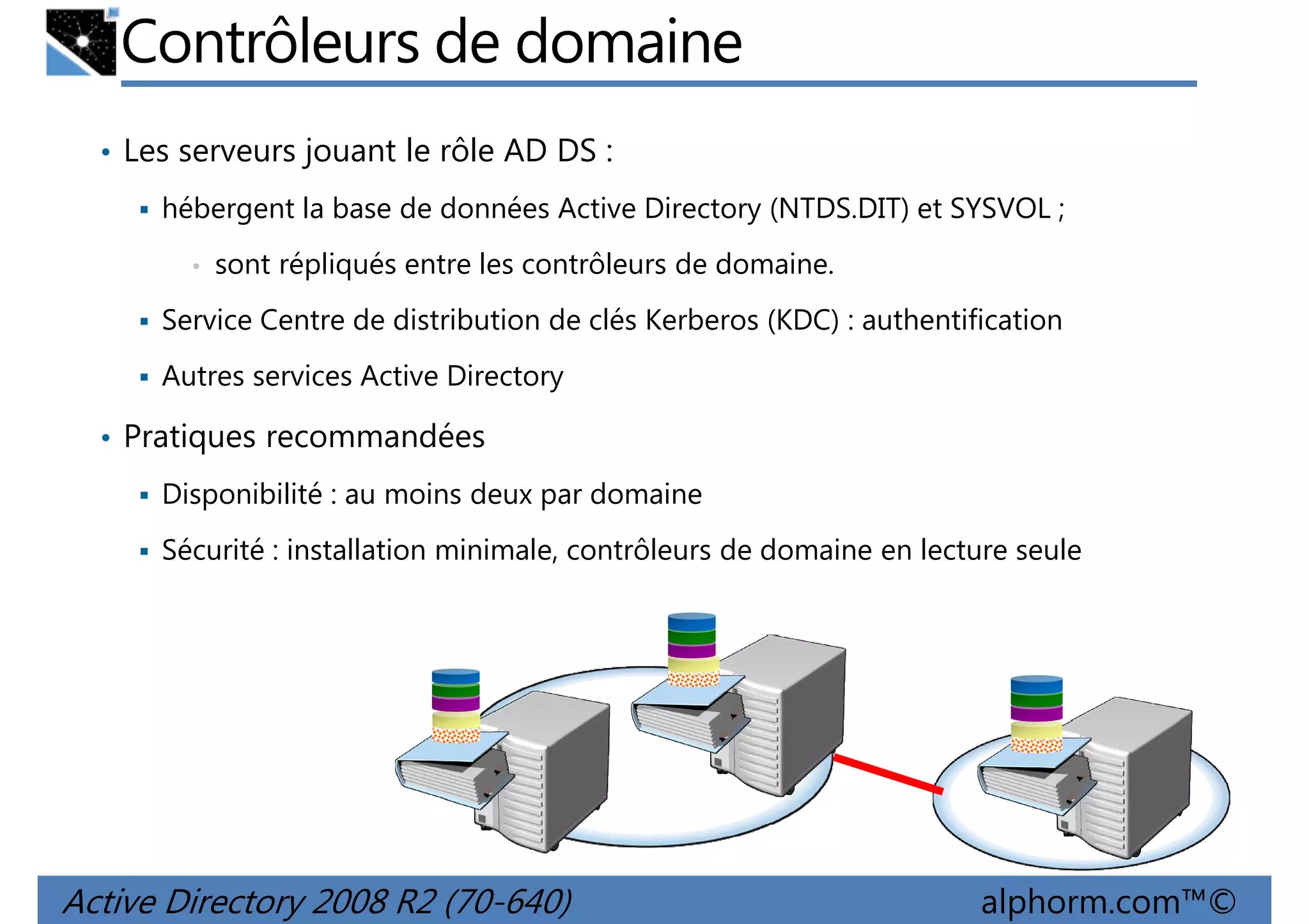 Contrôleurs de domaine
• Les serveurs jouant le rôle AD DS :
hébergent la base de données Active Directory (NTDS.DIT) et SYSVOL ;
•

sont répliqués entre les contrôleurs de domaine.

Service Centre de distribution de clés Kerberos (KDC) : authentification
Autres services Active Directory

• Pratiques recommandées
Disponibilité : au moins deux par domaine
Sécurité : installation minimale, contrôleurs de domaine en lecture seule

Active Directory 2008 R2 (70-640)

alphorm.com™©

 