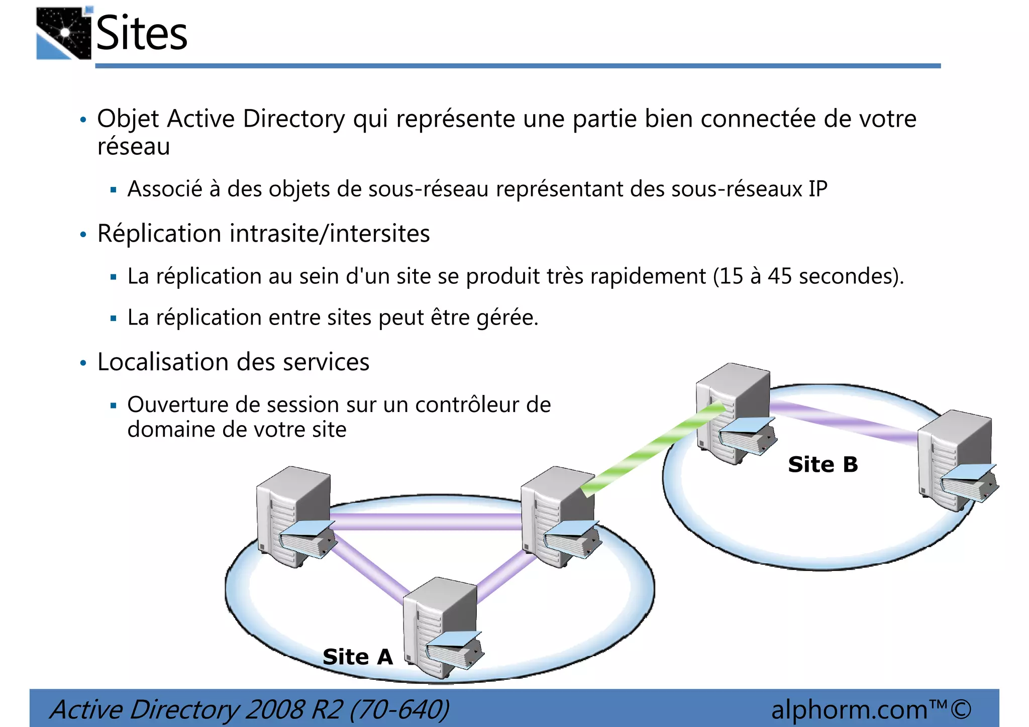 Sites
• Objet Active Directory qui représente une partie bien connectée de votre

réseau
Associé à des objets de sous-réseau représentant des sous-réseaux IP

• Réplication intrasite/intersites
La réplication au sein d'un site se produit très rapidement (15 à 45 secondes).
La réplication entre sites peut être gérée.

• Localisation des services
Ouverture de session sur un contrôleur de
domaine de votre site
Site B

Site A

Active Directory 2008 R2 (70-640)

alphorm.com™©

 
