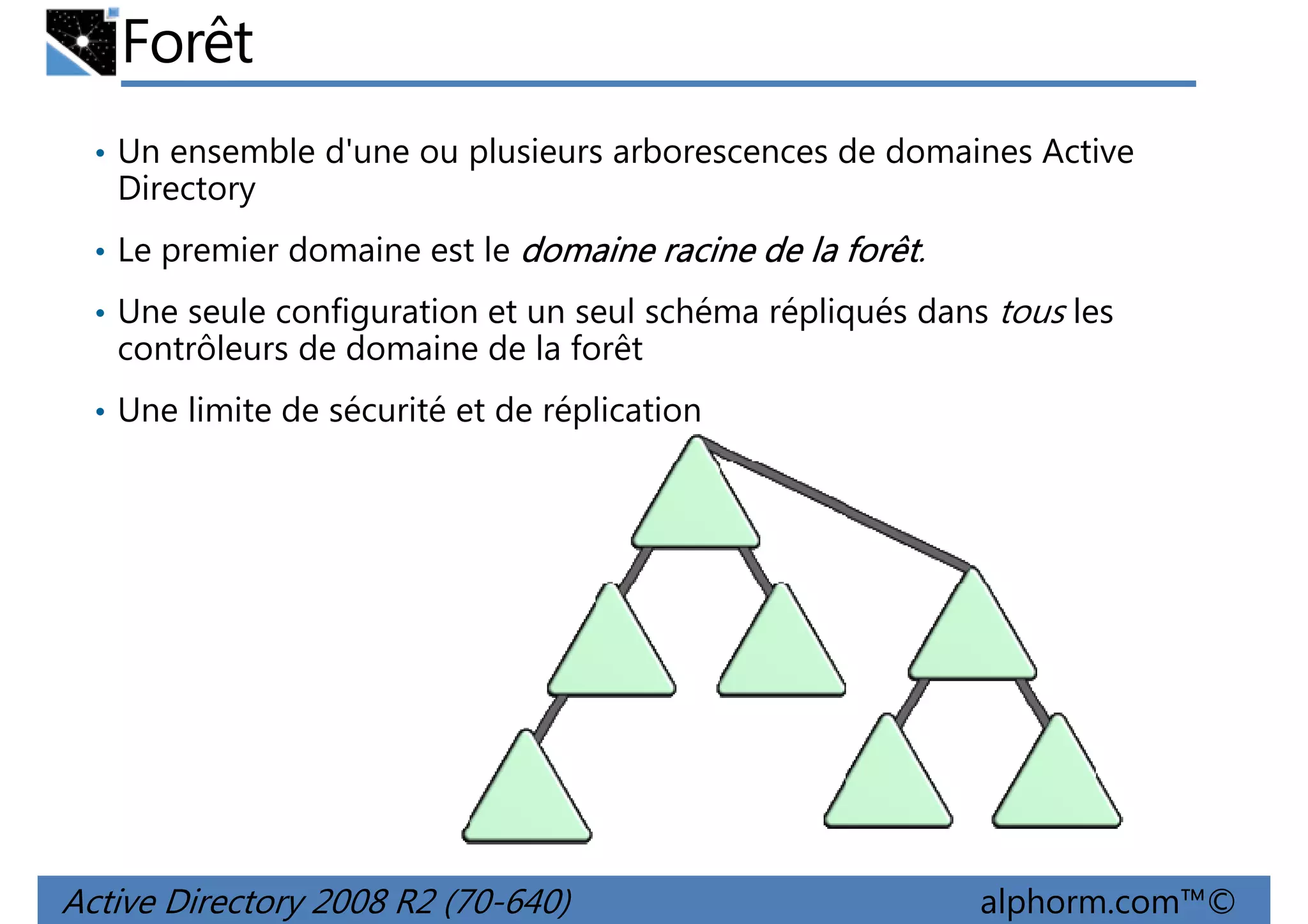 Forêt
• Un ensemble d'une ou plusieurs arborescences de domaines Active

Directory
• Le premier domaine est le domaine racine de la forêt.
forêt
• Une seule configuration et un seul schéma répliqués dans tous les

contrôleurs de domaine de la forêt
• Une limite de sécurité et de réplication

Active Directory 2008 R2 (70-640)

alphorm.com™©

 