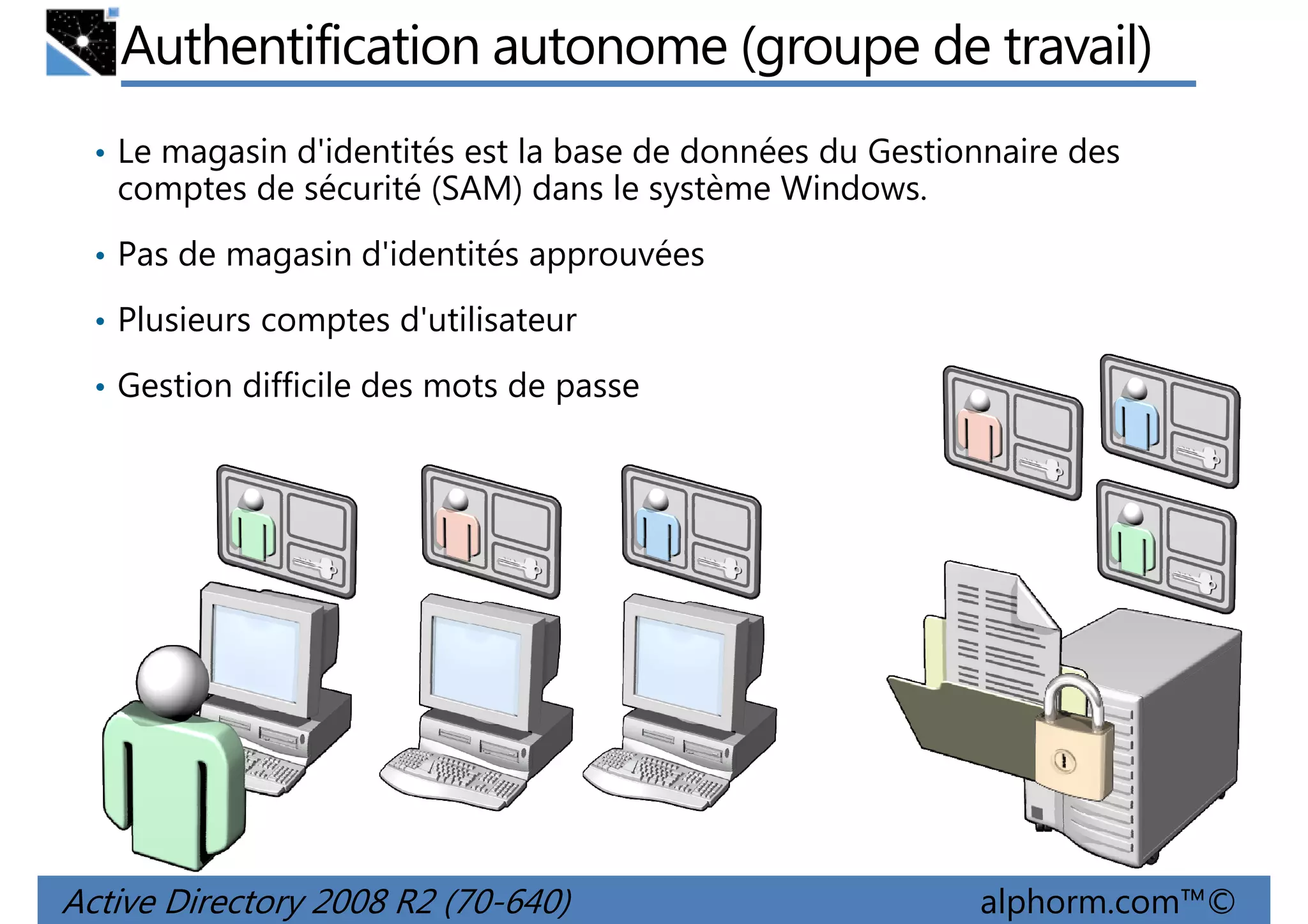 Authentification autonome (groupe de travail)
• Le magasin d'identités est la base de données du Gestionnaire des

comptes de sécurité (SAM) dans le système Windows.
• Pas de magasin d'identités approuvées
• Plusieurs comptes d'utilisateur
• Gestion difficile des mots de passe

Active Directory 2008 R2 (70-640)

alphorm.com™©

 