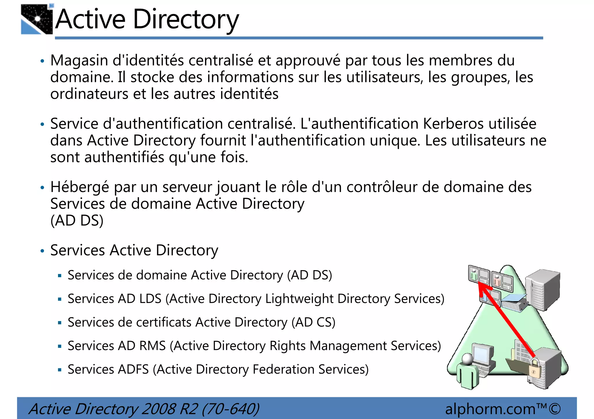Active Directory
• Magasin d'identités centralisé et approuvé par tous les membres du

domaine. Il stocke des informations sur les utilisateurs, les groupes, les
ordinateurs et les autres identités
• Service d'authentification centralisé. L'authentification Kerberos utilisée

dans Active Directory fournit l'authentification unique. Les utilisateurs ne
sont authentifiés qu'une fois.
• Hébergé par un serveur jouant le rôle d'un contrôleur de domaine des

Services de domaine Active Directory
(AD DS)
• Services Active Directory
Services de domaine Active Directory (AD DS)
Services AD LDS (Active Directory Lightweight Directory Services)
Services de certificats Active Directory (AD CS)
Services AD RMS (Active Directory Rights Management Services)
Services ADFS (Active Directory Federation Services)

Active Directory 2008 R2 (70-640)

alphorm.com™©

 