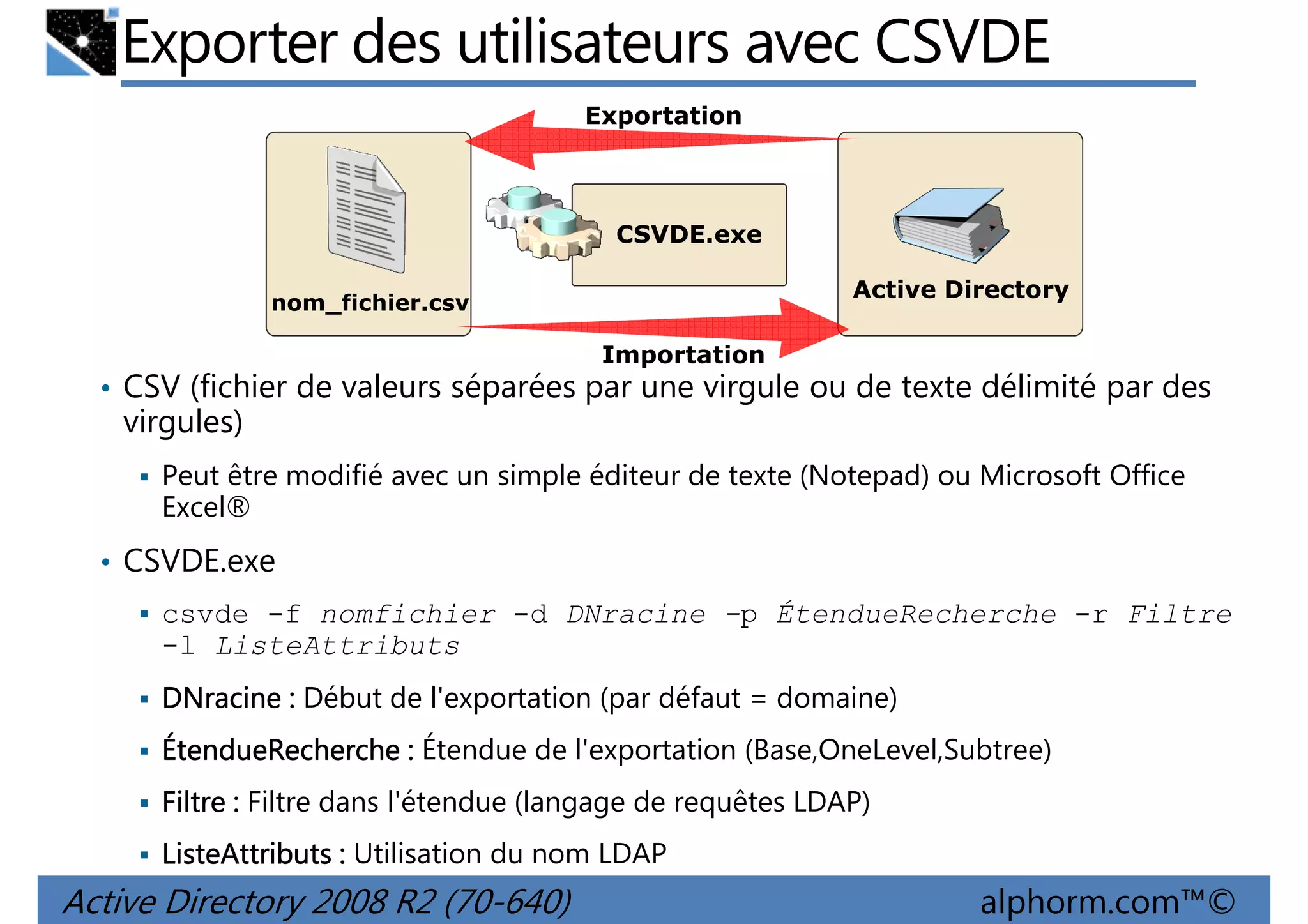 Exporter des utilisateurs avec CSVDE
Exportation

• CSVDE.exe
Active Directory

nom_fichier.csv

Importation

• CSV (fichier de valeurs séparées par une virgule ou de texte délimité par des

virgules)
Peut être modifié avec un simple éditeur de texte (Notepad) ou Microsoft Office
Excel®

• CSVDE.exe
csvde -f nomfichier -d DNracine -p ÉtendueRecherche -r Filtre
-l ListeAttributs
DNracine : Début de l'exportation (par défaut = domaine)
ÉtendueRecherche : Étendue de l'exportation (Base,OneLevel,Subtree)
Filtre : Filtre dans l'étendue (langage de requêtes LDAP)
ListeAttributs : Utilisation du nom LDAP

Active Directory 2008 R2 (70-640)

alphorm.com™©

 