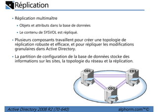 Réplication
• Réplication multimaître
Objets et attributs dans la base de données
Le contenu de SYSVOL est répliqué.
• Plusieurs composants travaillent pour créer une topologie de

réplication robuste et efficace, et pour répliquer les modifications
granulaires dans Active Directory.
• La partition de configuration de la base de données stocke des

informations sur les sites, la topologie du réseau et la réplication.
CD1

CD3

CD2

Active Directory 2008 R2 (70-640)

alphorm.com™©

 