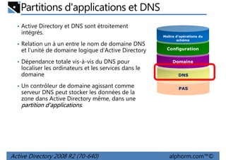 Partitions d'applications et DNS
• Active Directory et DNS sont étroitement

intégrés.
• Relation un à un entre le nom de domaine DNS

et l'unité de domaine logique d'Active Directory
• Dépendance totale vis-à-vis du DNS pour

localiser les ordinateurs et les services dans le
domaine
• Un contrôleur de domaine agissant comme

serveur DNS peut stocker les données de la
zone dans Active Directory même, dans une
partition d'applications.

Active Directory 2008 R2 (70-640)

Maître d'opérations du
schéma

Configuration
Domaine
DNS
PAS

alphorm.com™©

 