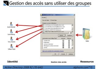Gestion des accès sans utiliser des groupes

Identité

Active Directory 2008 R2 (70-640)

Gestion des accès

Ressource

alphorm.com™©

 