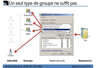 Un seul type de groupe ne suffit pas

Identité

Groupe

Active Directory 2008 R2 (70-640)

Gestion des accès

Ressource

alphorm.com™©

 