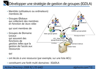 Développer une stratégie de gestion de groupes (IGDLA)
• Identités (utilisateurs ou ordinateurs)

membres de
• Groupes Globaux

qui collectent des membres
en fonction de leurs rôles
qui sont membres de
• Groupes de Domaine

Locaux
qui assurent des
fonctions de
gestion, telles que la
gestion de l'accès aux
ressources
qui
• ont Accès à une ressource (par exemple, sur une liste ACL)
• constituent une forêt multi-domaines : IGUDLA
U

Active Directory 2008 R2 (70-640)

alphorm.com™©

 