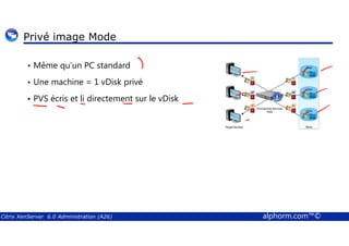 Privé image Mode 
• Même qu’un PC standard 
• Une machine = 1 vDisk privé 
• PVS écris et li directement sur le vDisk 
Citrix XenServer 6.0 Administration (A26) alphorm.com™© 
 