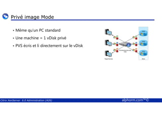 Privé image Mode 
• Même qu’un PC standard 
• Une machine = 1 vDisk privé 
• PVS écris et li directement sur le vDisk 
Citrix XenServer 6.0 Administration (A26) alphorm.com™© 
 