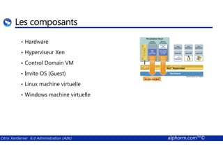 Les composants 
• Hardware 
• Hyperviseur Xen 
• Control Domain VM 
• Invite OS (Guest) 
• Linux machine virtuelle 
• Windows machine virtuelle 
Citrix XenServer 6.0 Administration (A26) alphorm.com™© 
 