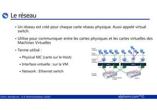 Le réseau 
• Un réseau est créé pour chaque carte réseau physique. Aussi appelé virtual 
switch. 
• Utilise pour communiquer entre les cartes physiques et les cartes virtuelles des 
Machines Virtuelles 
• Terme utilisé : 
Physical NIC (carte sur le Host) 
  Interface virtuelle : sur la VM 
 Network : Ethernet switch 
Citrix XenServer 6.0 Administration (A26) alphorm.com™© 
 