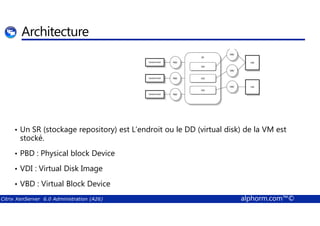 Architecture 
• Un SR (stockage repository) est L’endroit ou le DD (virtual disk) de la VM est 
stocké. 
• PBD : Physical block Device 
• VDI : Virtual Disk Image 
• VBD : Virtual Block Device 
Citrix XenServer 6.0 Administration (A26) alphorm.com™© 
 