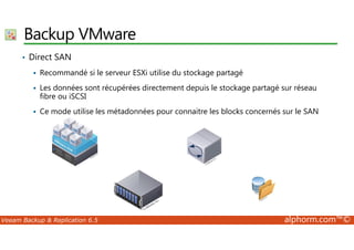 Backup VMware 
• Direct SAN 
 Recommandé si le serveur ESXi utilise du stockage partagé 
 Les données sont récupérées directement depuis le stockage partagé sur réseau 
fibre ou iSCSI 
 Ce mode utilise les métadonnées pour connaitre les blocks concernés sur le SAN 
Veeam Backup  Replication 6.5 alphorm.com™© 
 