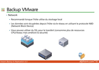 Backup VMware 
• Network 
 Recommandé lorsque l’hôte utilise du stockage local 
 Les données sont récupérées depuis l’hôte via le réseau en utilisant le protocole NBD 
(Network Block Device) 
 Vous pouvez utiliser du SSL pour le transfert (consomme plus de ressources 
CPU/réseau mais améliore la sécurité) 
Veeam Backup  Replication 6.5 alphorm.com™© 
 