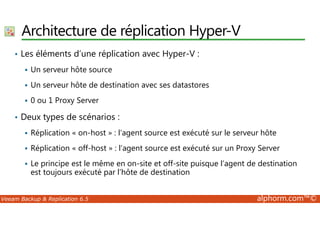 Architecture de réplication Hyper-V 
• Les éléments d’une réplication avec Hyper-V : 
 Un serveur hôte source 
 Un serveur hôte de destination avec ses datastores 
 0 ou 1 Proxy Server 
• Deux types de scénarios : 
 Réplication « on-host » : l’agent source est exécuté sur le serveur hôte 
 Réplication « off-host » : l’agent source est exécuté sur un Proxy Server 
 Le principe est le même en on-site et off-site puisque l’agent de destination 
est toujours exécuté par l’hôte de destination 
Veeam Backup  Replication 6.5 alphorm.com™© 
 