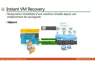 Instant VM Recovery 
• Restauration immédiate d’une machine virtuelle depuis son 
emplacement de sauvegarde 
•• VHMypwear-rVe 
Veeam Backup  Replication 6.5 alphorm.com™© 
 