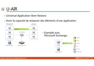 U-AIR 
• Universal Application-Item Restore 
• Avoir la capacité de restaurer des éléments d’une application 
• Exemple avec 
Microsoft Exchange : 
Veeam Backup  Replication 6.5 alphorm.com™© 
 