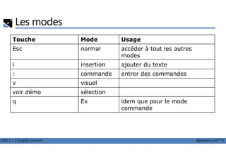 Les modes
Touche Mode Usage
Esc normal accéder à tout les autres
modes
i insertion ajouter du texte
: commande entrer des commandes
v visuel
LPIC1 / Comptia Linux+ alphorm.com™©
v visuel
voir démo sélection
q Ex idem que pour le mode
commande
 