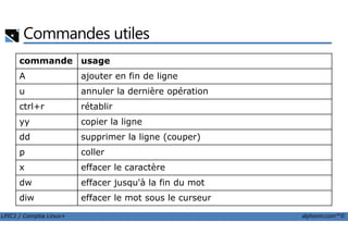 Commandes utiles
commande usage
A ajouter en fin de ligne
u annuler la dernière opération
ctrl+r rétablir
yy copier la ligne
LPIC1 / Comptia Linux+ alphorm.com™©
yy copier la ligne
dd supprimer la ligne (couper)
p coller
x effacer le caractère
dw effacer jusqu'à la fin du mot
diw effacer le mot sous le curseur
 