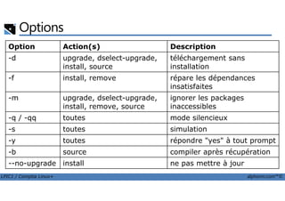 Options
Option Action(s) Description
-d upgrade, dselect-upgrade,
install, source
téléchargement sans
installation
-f install, remove répare les dépendances
insatisfaites
-m upgrade, dselect-upgrade, ignorer les packages
LPIC1 / Comptia Linux+ alphorm.com™©
-m upgrade, dselect-upgrade,
install, remove, source
ignorer les packages
inaccessibles
-q / -qq toutes mode silencieux
-s toutes simulation
-y toutes répondre "yes" à tout prompt
-b source compiler après récupération
--no-upgrade install ne pas mettre à jour
 