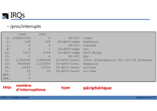 • /proc/interrupts
IRQs
CPU0 CPU1
0: 1366814704 0 XT-PIC timer
1: 128 340 IO-APIC-edge keyboard
2: 0 0 XT-PIC cascade
8: 0 1 IO-APIC-edge rtc
12: 5323 5793 IO-APIC-edge PS/2 Mouse
13: 1 0 XT-PIC fpu
LPIC1 / Comptia Linux+ alphorm.com™©
13: 1 0 XT-PIC fpu
16: 11184294 15940594 IO-APIC-level Intel EtherExpress Pro 10/100 Ethernet
20: 8450043 11120093 IO-APIC-level megaraid
30: 10432 10722 IO-APIC-level aic7xxx
31: 23 22 IO-APIC-level aic7xxx
NMI: 0
ERR: 0
IRQs
nombre
d'interruptions
type périphérique
 
