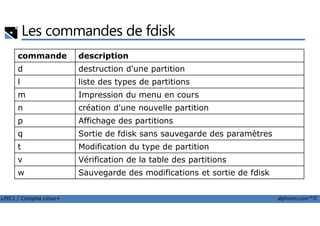 Les commandes de fdisk
commande description
d destruction d'une partition
l liste des types de partitions
m Impression du menu en cours
n création d'une nouvelle partition
LPIC1 / Comptia Linux+ alphorm.com™©
p Affichage des partitions
q Sortie de fdisk sans sauvegarde des paramètres
t Modification du type de partition
v Vérification de la table des partitions
w Sauvegarde des modifications et sortie de fdisk
 