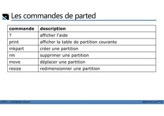 Les commandes de parted
commande description
? afficher l'aide
print afficher la table de partition courante
mkpart créer une partition
rm supprimer une partition
LPIC1 / Comptia Linux+ alphorm.com™©
move déplacer une partition
resize redimensionner une partition
 