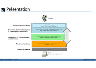 Présentation
LPIC1 / Comptia Linux+ alphorm.com™©
 