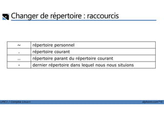 Changer de répertoire : raccourcis
~ répertoire personnel
. répertoire courant
.. répertoire parant du répertoire courant
LPIC1 / Comptia Linux+ alphorm.com™©
.. répertoire parant du répertoire courant
- dernier répertoire dans lequel nous nous situions
 