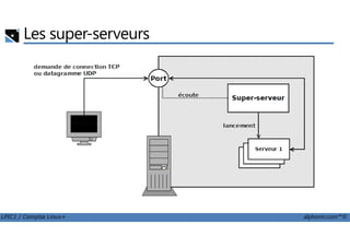 Les super-serveurs
LPIC1 / Comptia Linux+ alphorm.com™©
 