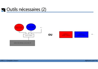Outils nécessaires (2)
OU
LPIC1 / Comptia Linux+ alphorm.com™©
OU
 