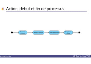 Action, début et fin de processus
Formation UML alphorm.com™©
 