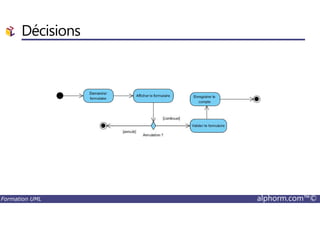 Décisions
Formation UML alphorm.com™©
 