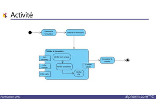 Activité
Formation UML alphorm.com™©
 